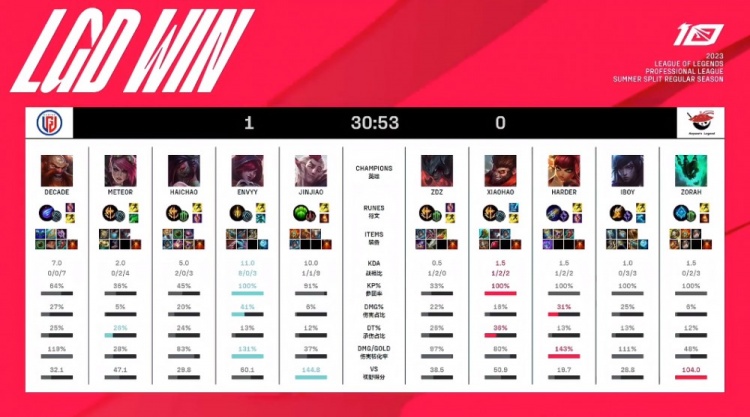 周琦是上海 周琦是上海