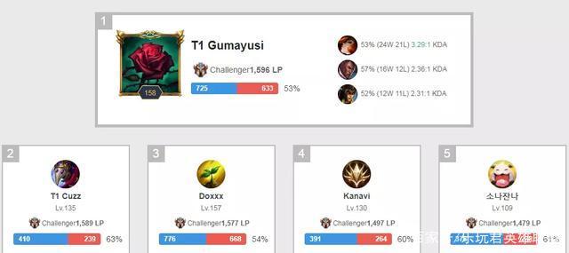 尼斯的表现 尼斯的表现